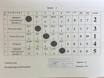 7-3-vodnoe-polo-minsk-4-6-itogi-2
